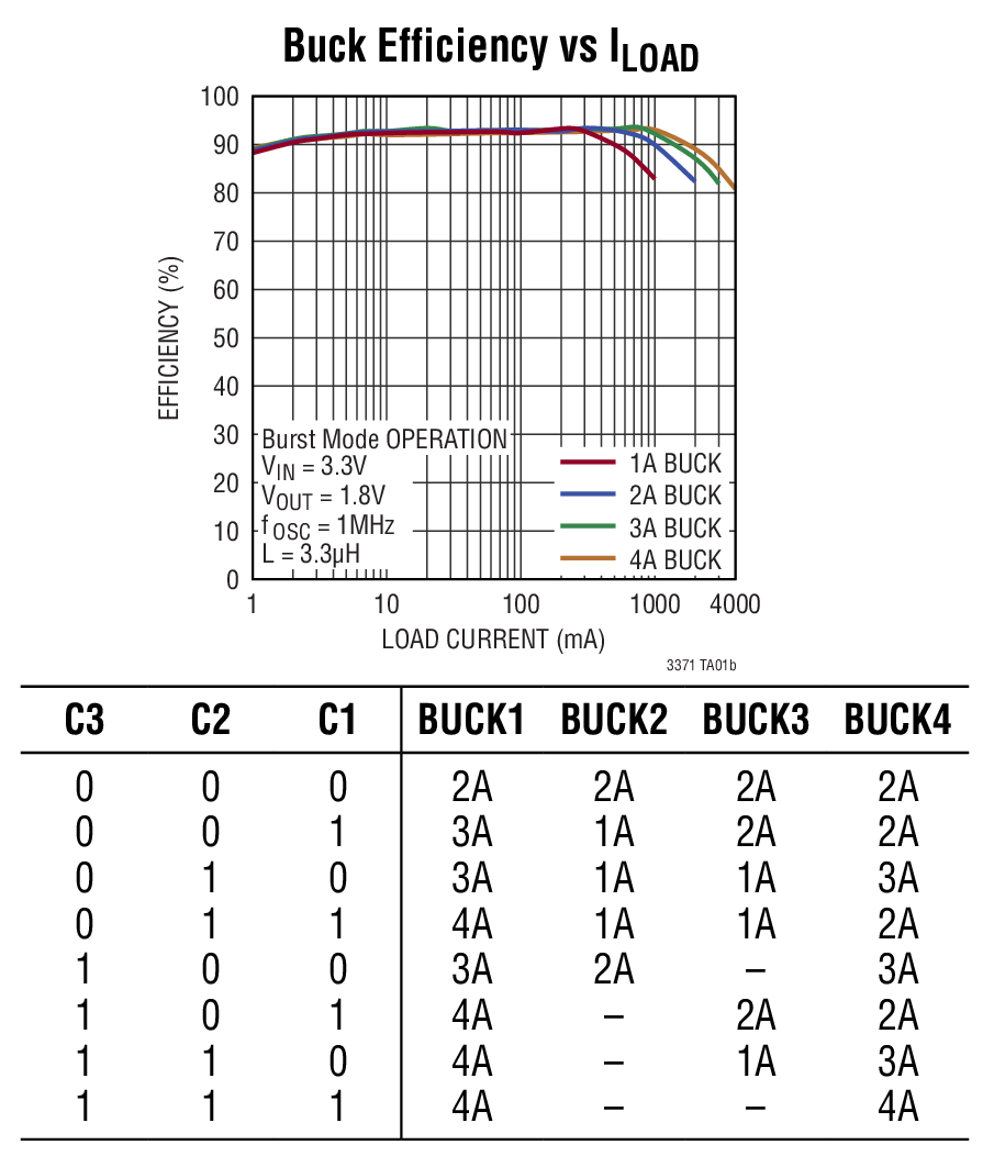 LTC3371Ӧͼ